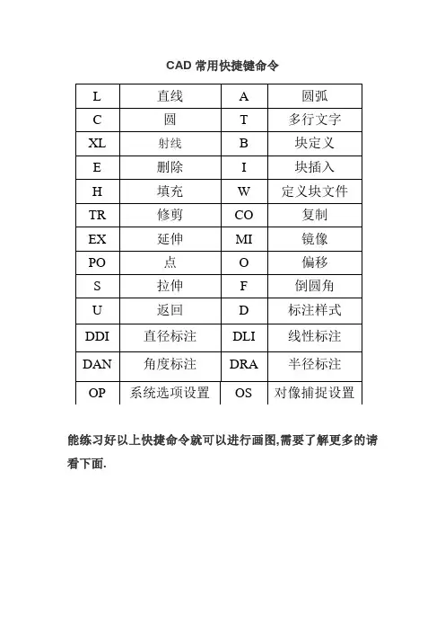 CAD快捷键命令表_最实用的