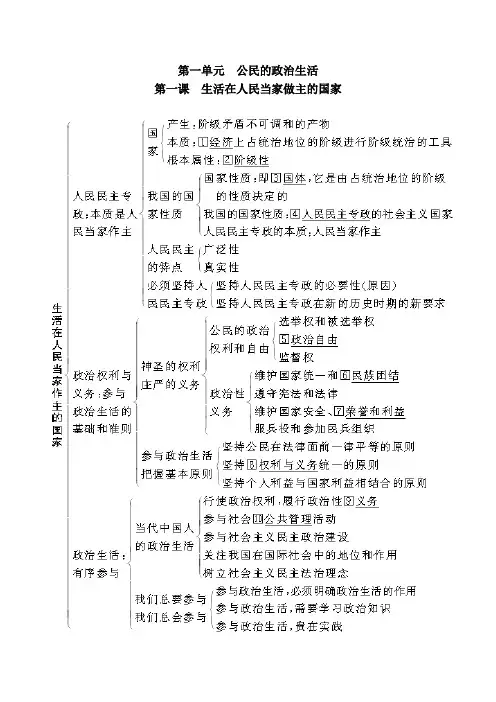 高中政治必修二政治生活知识框架