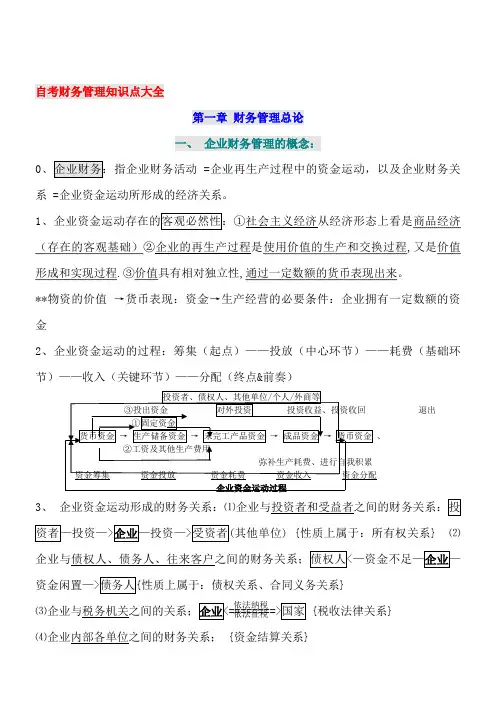 自考财务管理过关知识点
