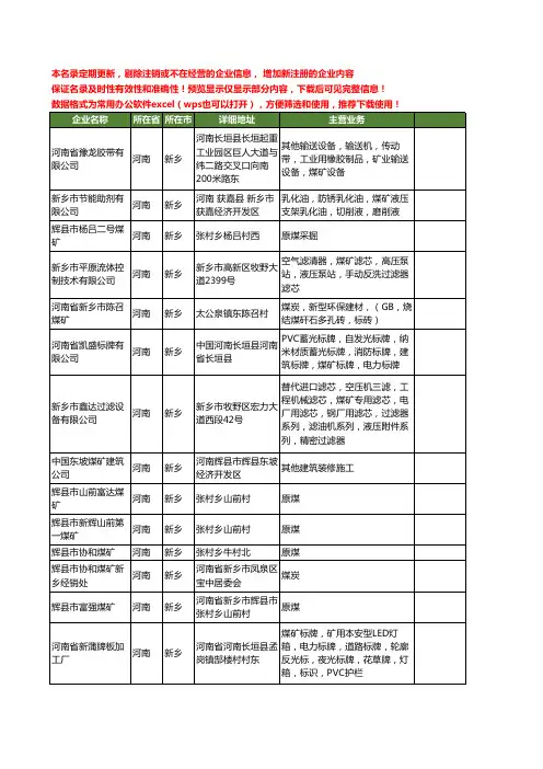 新版河南省新乡煤矿工商企业公司商家名录名单联系方式大全92家