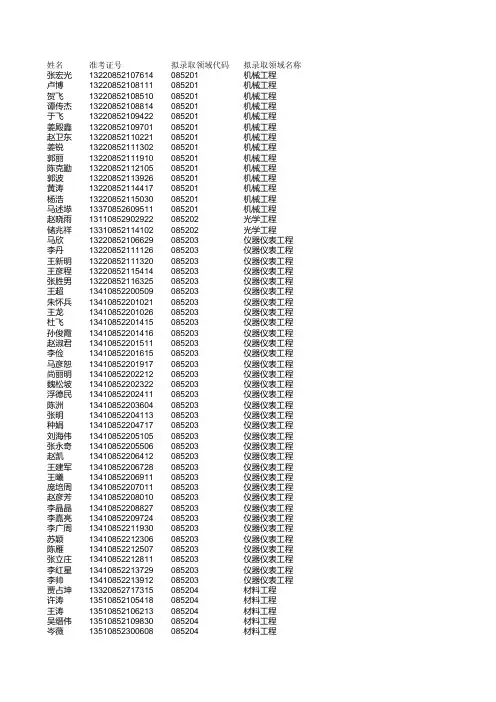 长春理工大学2013年工程硕士拟录取名单