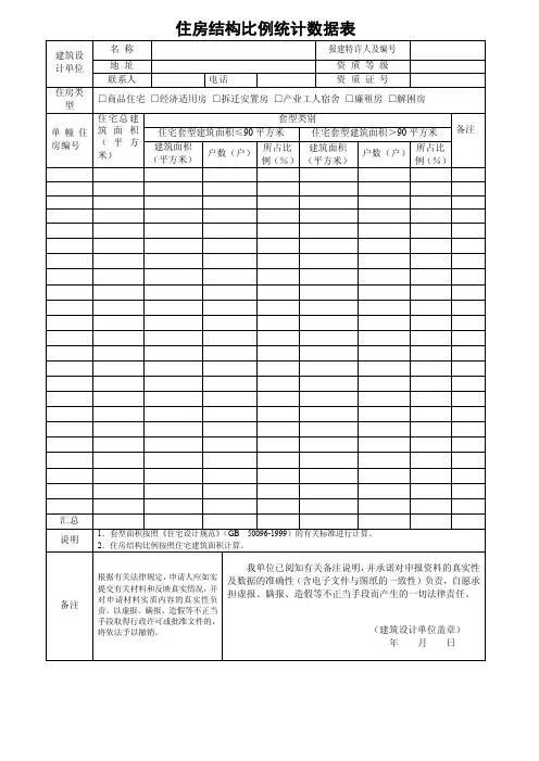 住房结构比例统计数据表