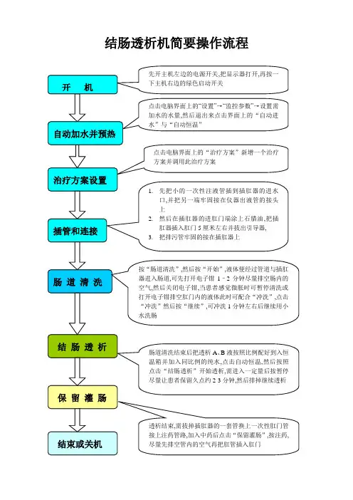 结肠透析机简要操作流程