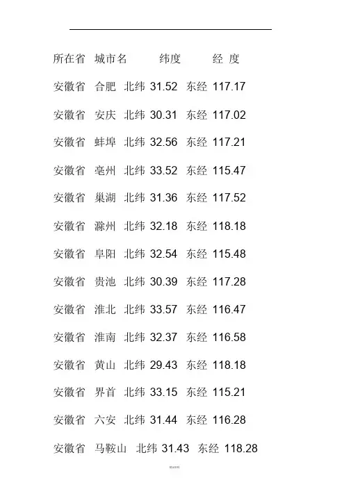 中国所有城市坐标表