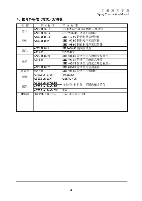 6.国内外标准材质对照