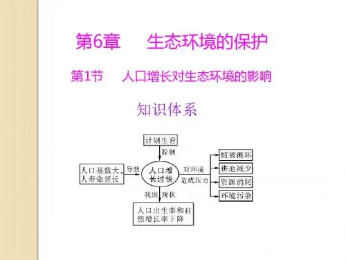 生物：6.1《人口增长对生态环境的影响》课件(新人教版必修3)