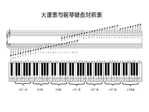 钢琴键盘与大谱表对照表