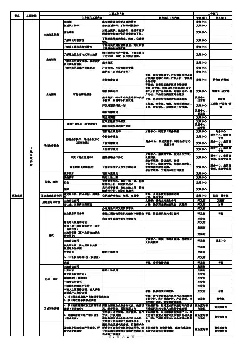房地产开发流程图_免费 (1)