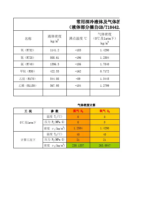 常用气体密度计算