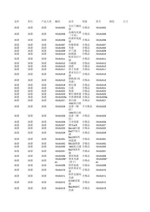 油漆类库存