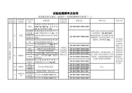 公路试验检测工作实施细则