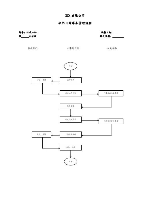 秘书日常事务管理流程图