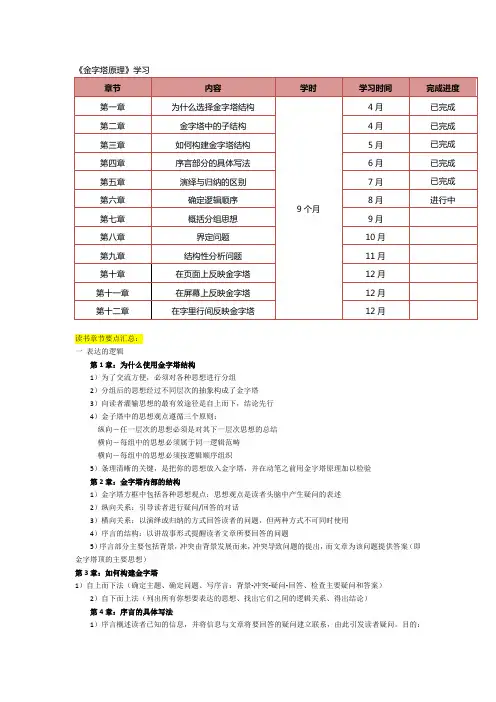 金字塔原理总结2