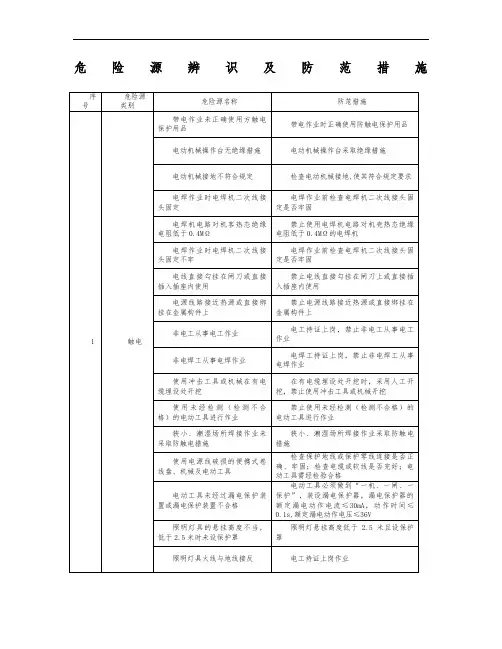 危险源辨识及防范措施