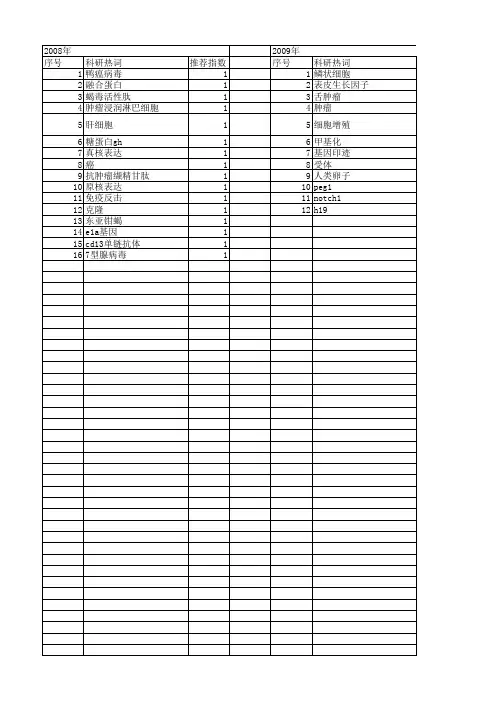 【浙江省自然科学基金】_基因印迹_期刊发文热词逐年推荐_20140812