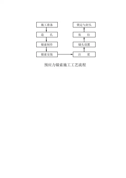 预应力锚索施工工艺流程
