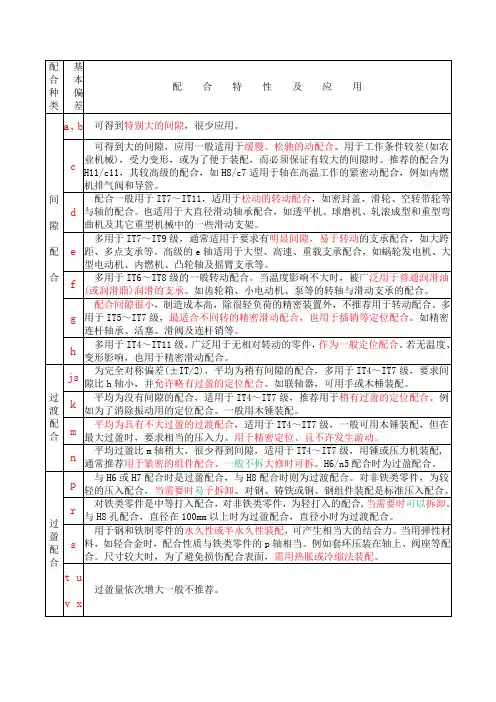 轴类公差配合