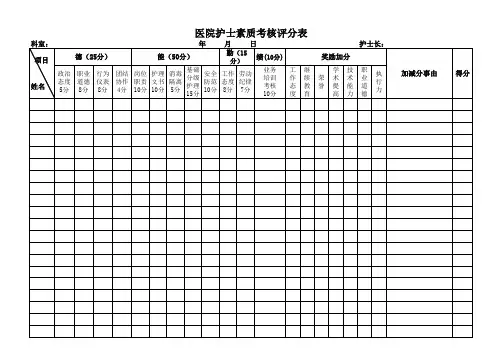 2015年护士素质考核评分表