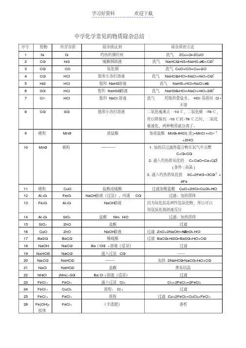 中学化学常见的物质除杂总结
