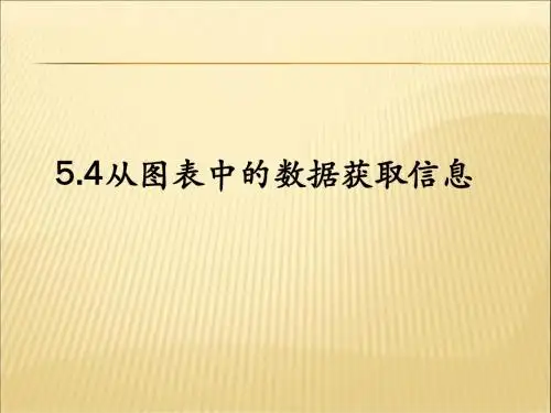 5.4从图表中获取信息