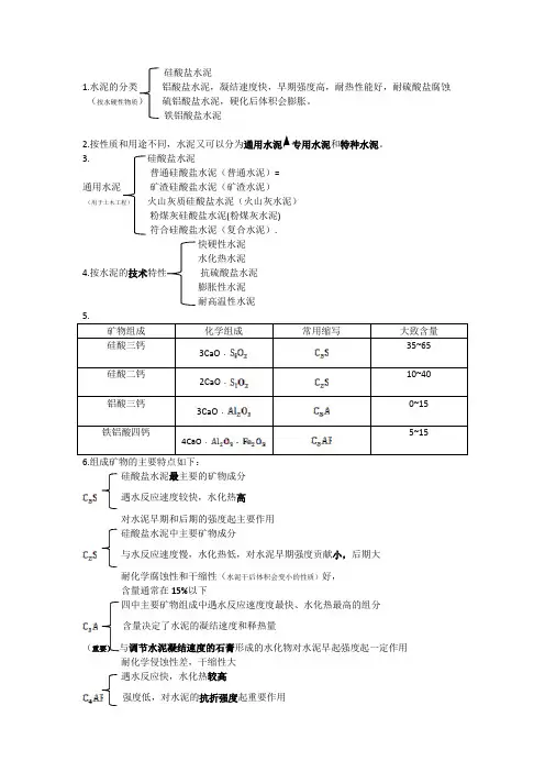 水泥知识点总结