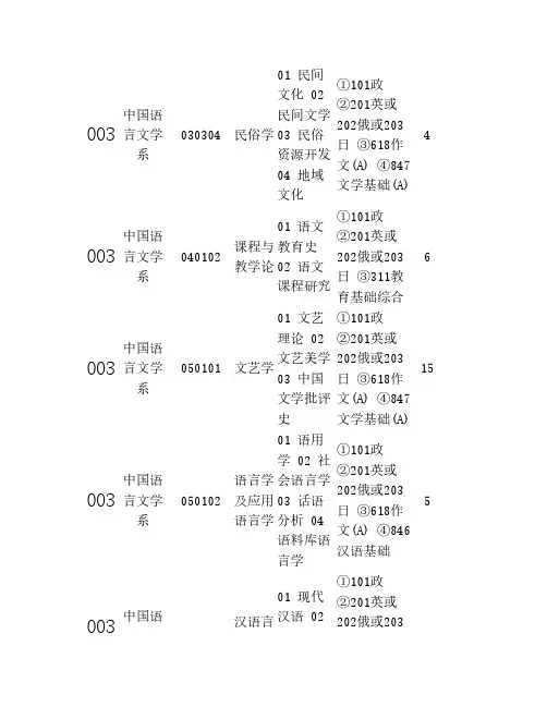 华东师范大学2008专业目录