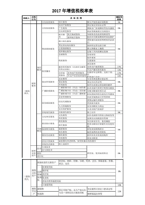 2017年增值税税率表