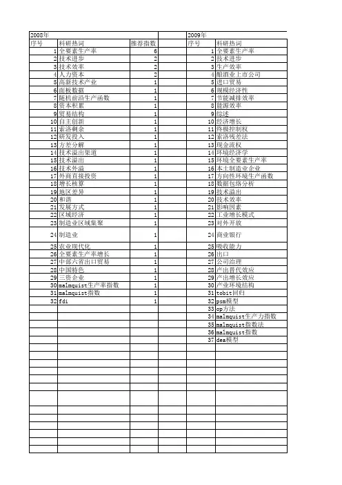 【国家社会科学基金】_全要素生产率提高_基金支持热词逐年推荐_【万方软件创新助手】_20140809