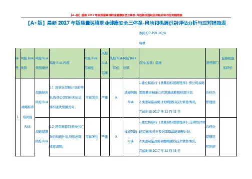 【A+版】最新2017年版质量环境职业健康安全三体系-风险和机遇识别评估分析与应对措施表