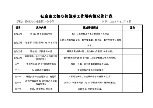 核心价值观工作落实情况统计表