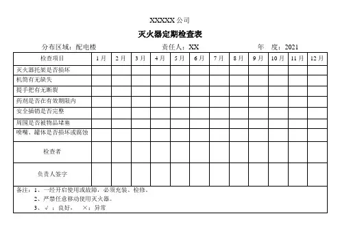 灭火器、消防栓检查表