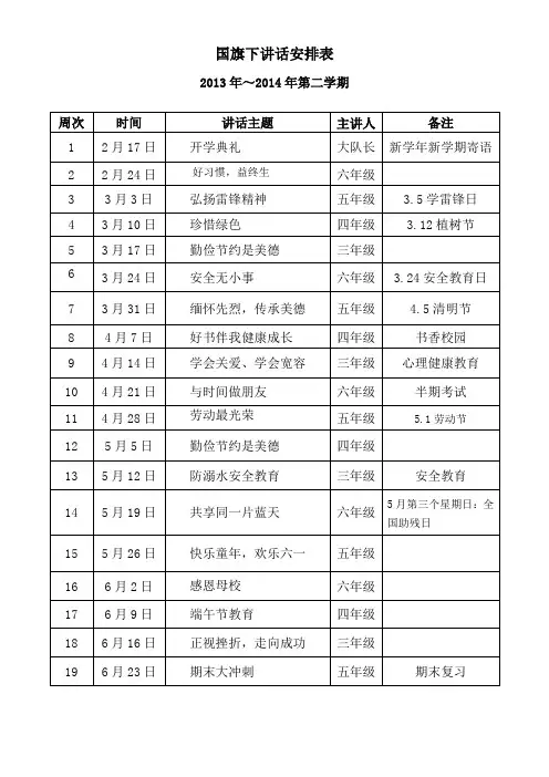 国旗下讲话安排表2013年～2014年第二学期
