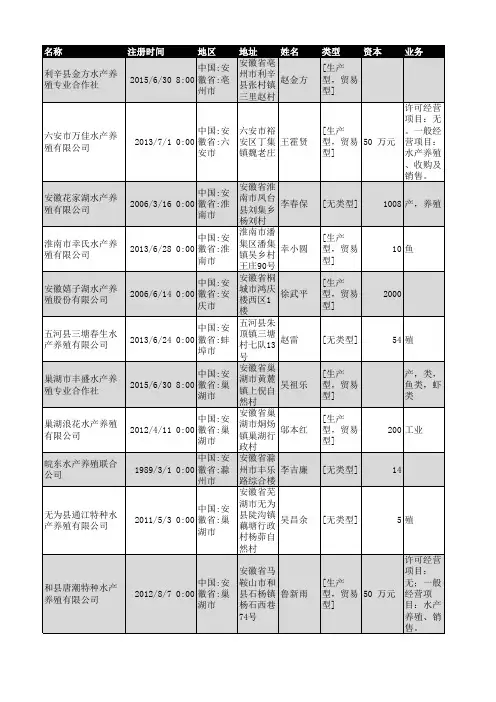 2018年安徽省水产养殖企业名录967家