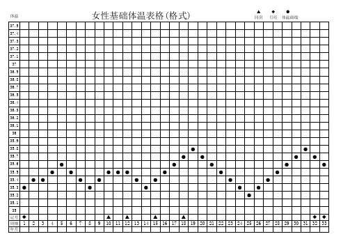 2017年女性基础体温表格