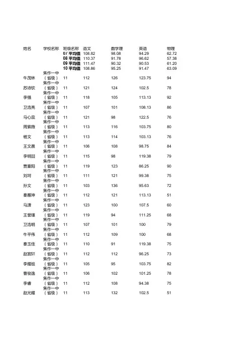 焦作一中(省级)高三理科全部学生成绩单1