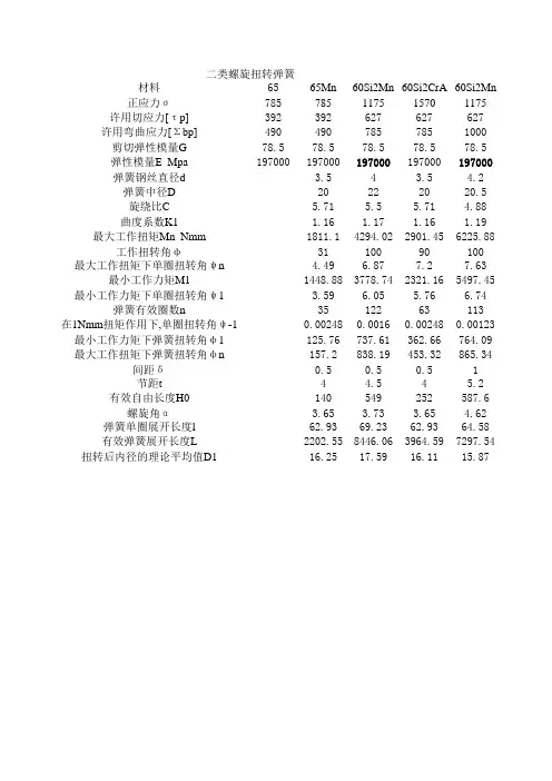 扭转弹簧计算公式