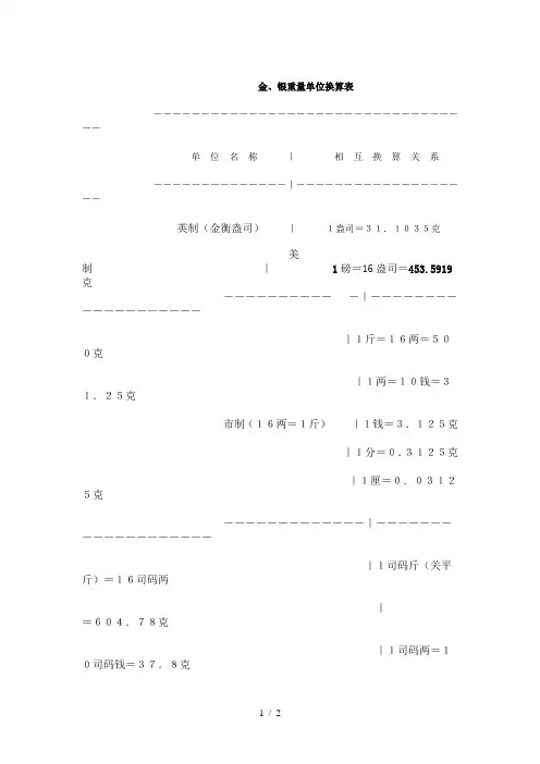 金、银重量单位换算表