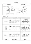 电子产品焊接检验规范
