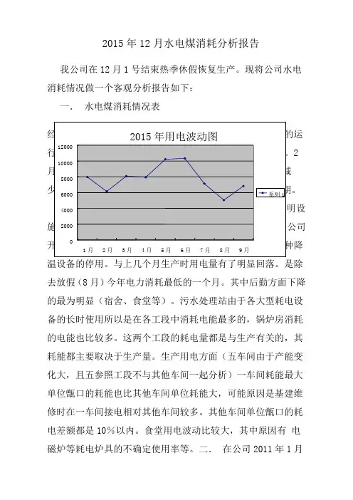 水电消耗分析报表