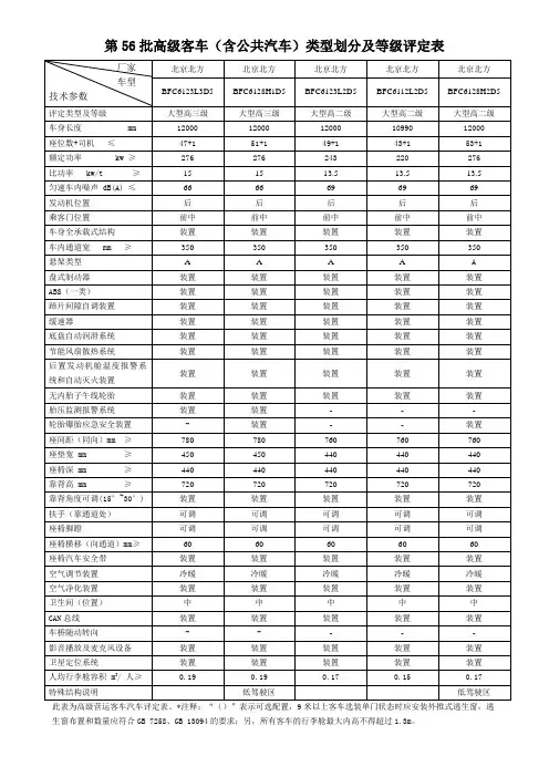 第56批高级客车(含公共汽车)类型划分及等级评定表