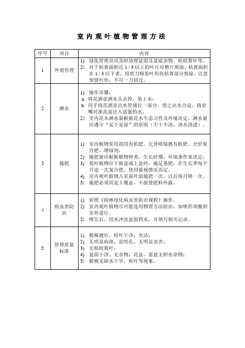 室内观叶植物管理作业方法