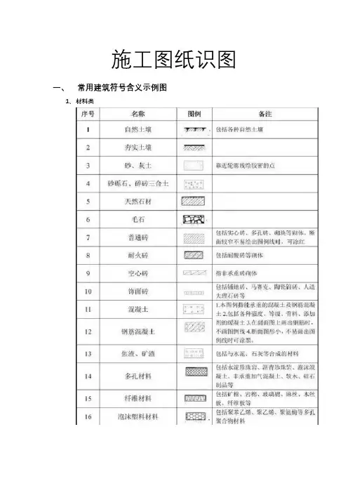 施工图纸识图