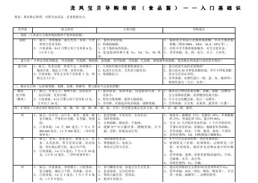 母婴店新员工入门基础知识