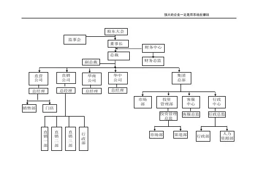 组织架构图模板(可编辑)