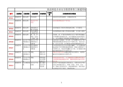 食品企业安全隐患排查标准通用标准