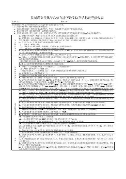 易制爆危险化学品储存场所治安防范达标验收表