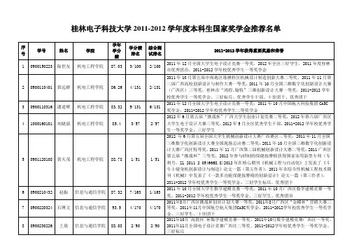 桂林电子科技大学2011-2012学年度本科生国家奖学金推荐名单