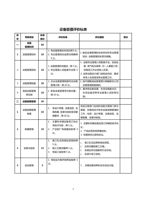 设备管理评价标准