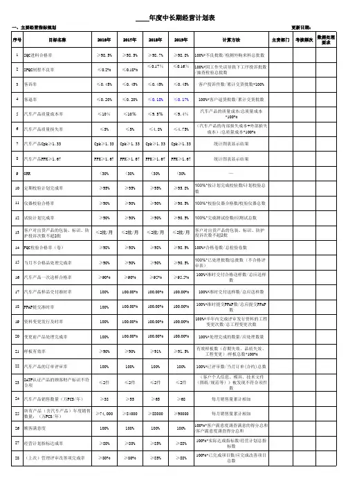年度中长期经营计划表