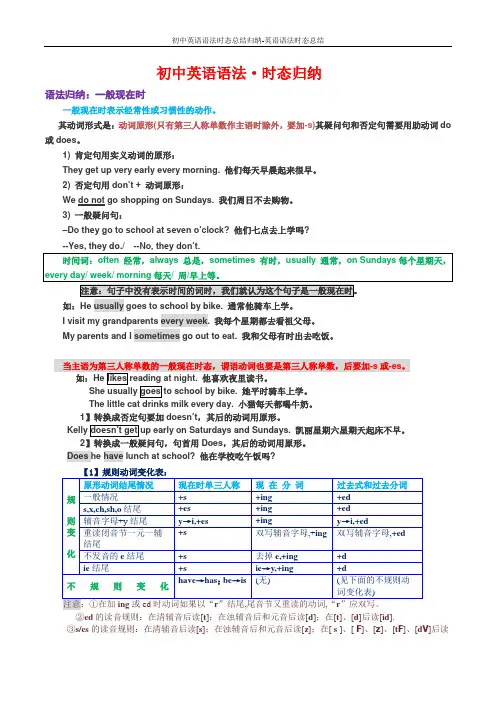 初中英语语法时态总结归纳-英语语法时态总结